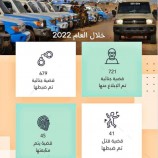 إدارة أمن أبين تعرض أهم إنجازاتها لعام 2022م.