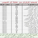 زلزال تركيا يحصد 21 شخصاً من عائلة جنوبية.