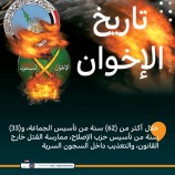 تزامنًا مع ذكرى تأسيس حزب الإصلاح الإرهابي.. سياسيون يطلقون هاشتاج #الاخوان_ارهاب_عابر_للقارات ويفضحون إرهاب الإخوان