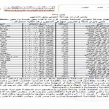 مليشيات الحوثي تستخدم القضاء للانتقام السياسي وصدور حكماً بإعدام 45 مختطفاً