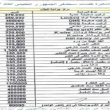 تسعيرات باهظة لعمليات في جراحة العظام بمستشفى حكومي في تعز اليمنية