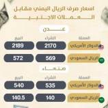 اسعار صرف الريال اليمني مقابل اسعار صرف العملات الاجنبية لهذا اليوم الثلاثاء 21 يناير 2025م