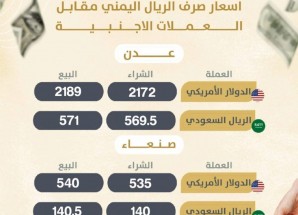 اسعار صرف الريال اليمني مقابل اسعار صرف العملات الاجنبية لهذا اليوم الخميس 23 يناير 2025م