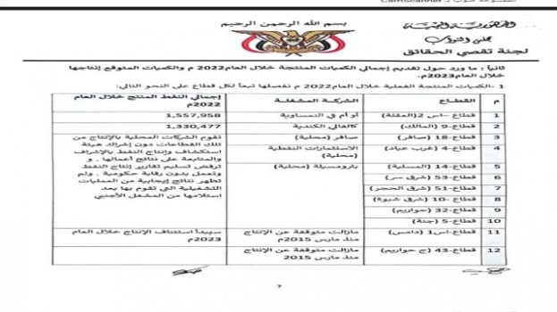 عائدات النفط والغاز خارج سيطرة الدولة..وثيقة تكشف فسادا مأرب اليمنية