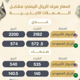 اسعار صرف الريال اليمني مقابل اسعار صرف العملات الاجنبية لهذا اليوم الثلاثاء 28 يناير 2025م
