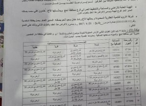 فضيحة فساد كبرى: تمليك أراضي الدولة بمساحة 1.5 مليون متر لصالح رشاد هائل سعيد أنعم في تبن لحج