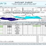 تسجيل 6 حالات إصابة بالكوليرا في حضرموت الساحل