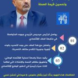 سياسيون يطلقون حملة إلكترونية لدعم التحركات الاقتصادية للقيادة الجنوبية ممثلة بالرئيس الزُبيدي 