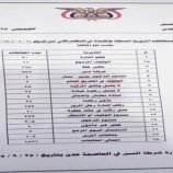 شرطة السير عدن : زيادة في المخالفات وانخفاض في الحوادث/إحصائيات
