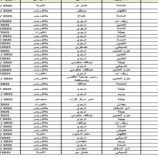 فضيحة جديدة تهز إب اليمنية.. مليشيات الحوثي تحتجز عشرات التربويين دون أي تهمة