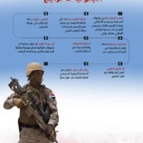 الجنوب_العربي.. إرادة فولاذية ومسار سيادي لا يقبل التراجع