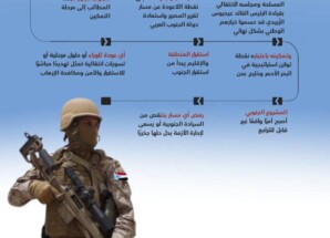 الجنوب_العربي.. إرادة فولاذية ومسار سيادي لا يقبل التراجع