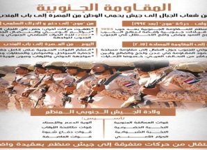 المقاومة الجنوبية… من شعاب الجبال إلى جيش يحمي الوطن من المهرة إلى باب المندب