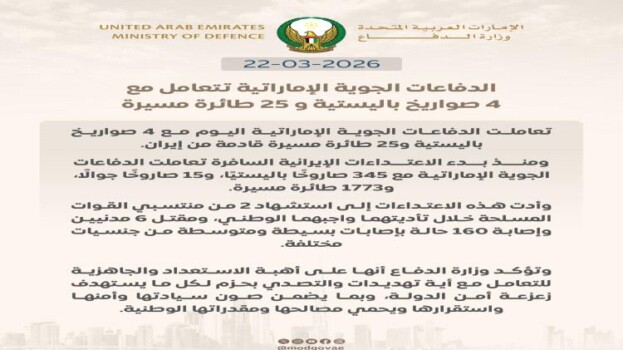 الإمارات تعلن اعتراض 4 صواريخ باليستية و 25 طائرة مسيرة